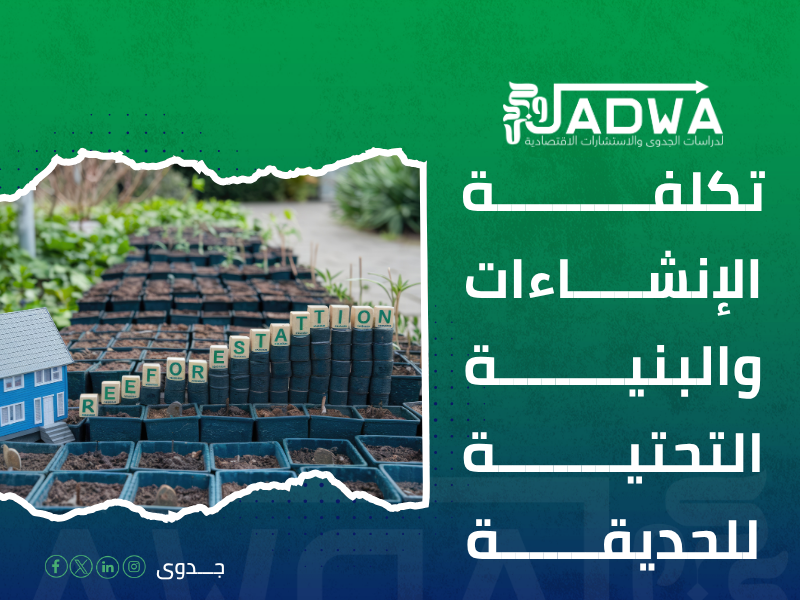 تكلفة دراسة جدوى مشروع