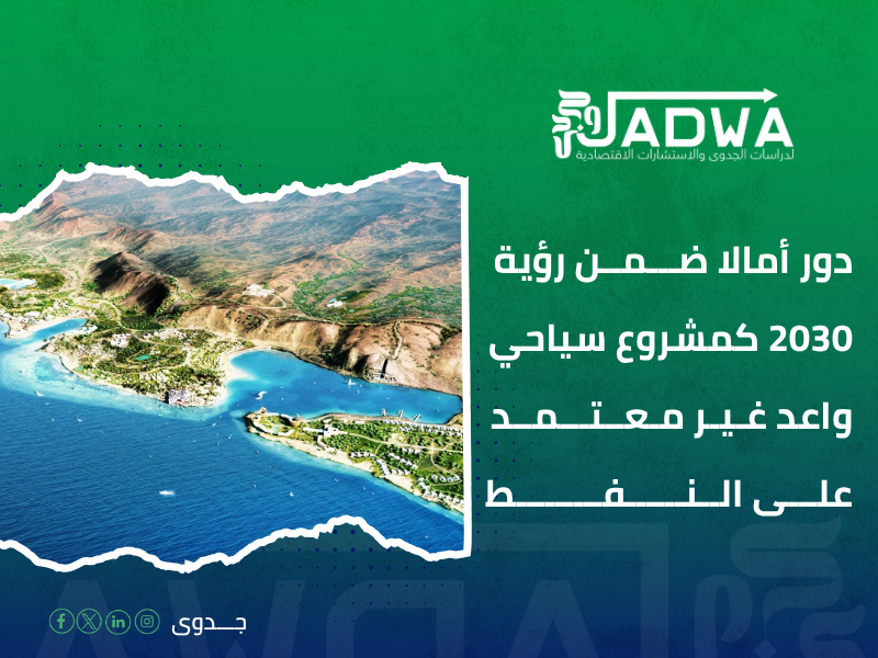 مشروع أمالا